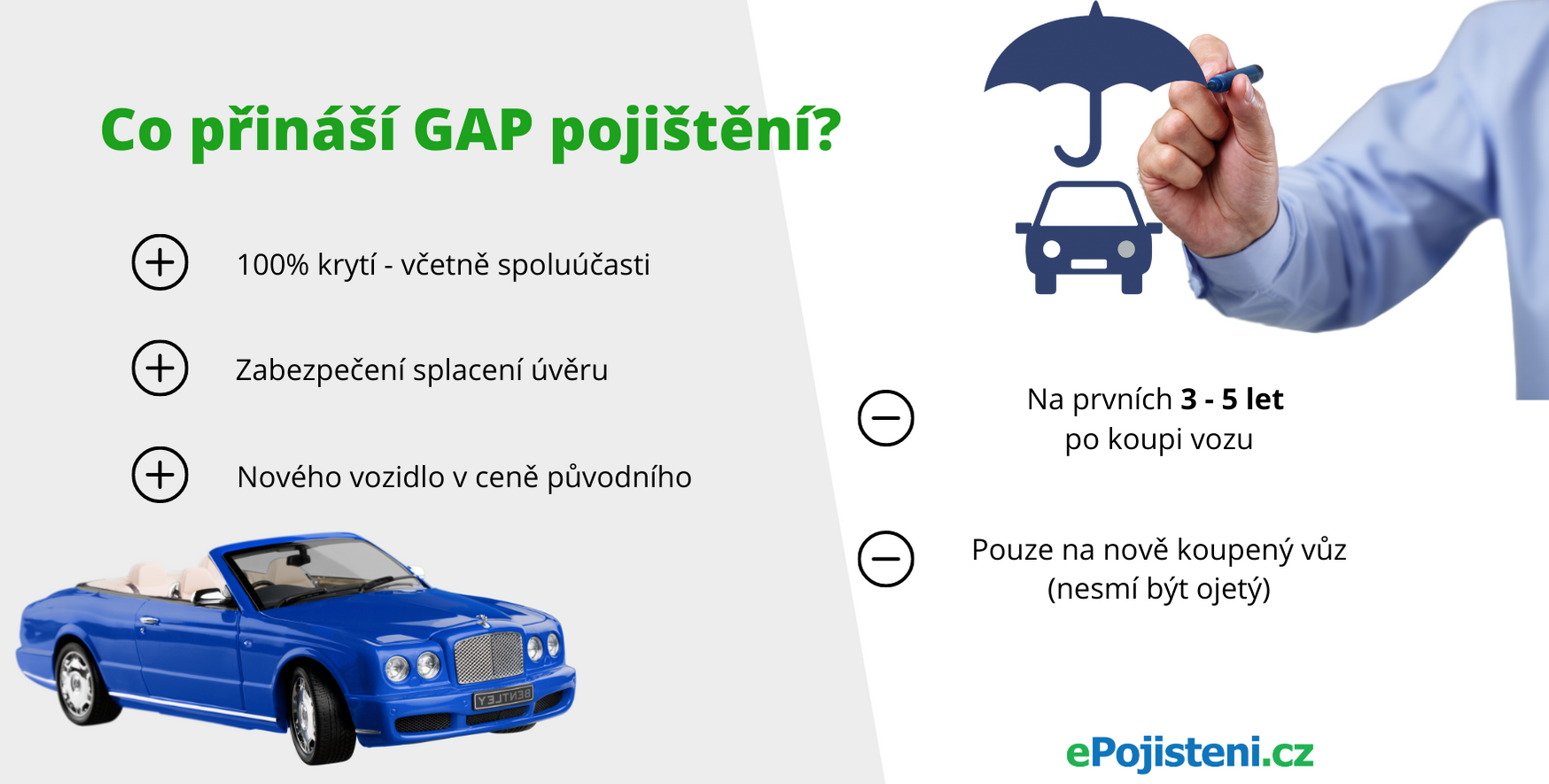 Pojištění GAP